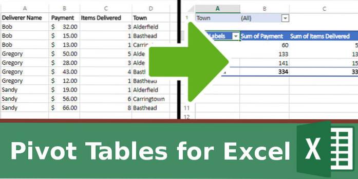How to Make Use of Pivot Table in Excel to Improve Your Productivity