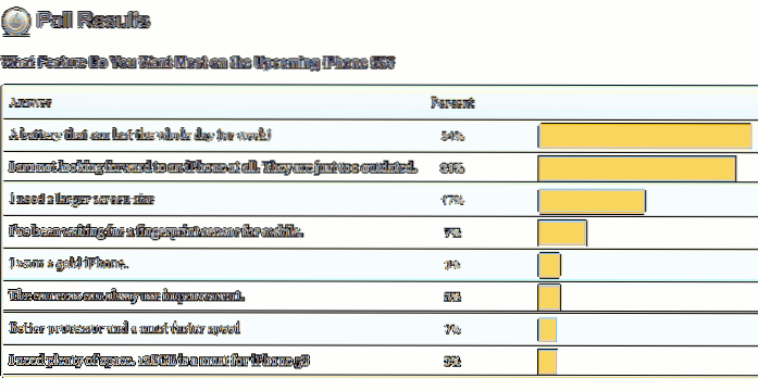 A tecnologia vestível (como o Google Glass) é o futuro? [Enquete]