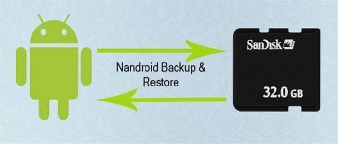 Nandroid Backup Che cos'è e come crearne uno