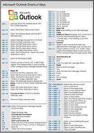 outlook shortcuts pdf