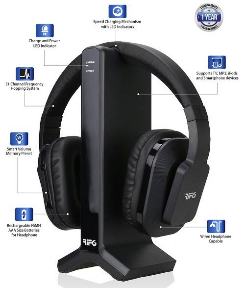 Fones de ouvido digitais sem fio RIF6 com análise de transmissor sem fio