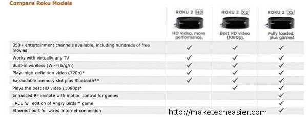 Recenze Roku Streaming Player (Proč jsem si to vybral přes Apple TV)