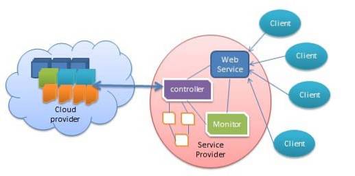 run application on cloud
