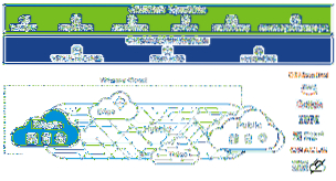 run apps in the cloud