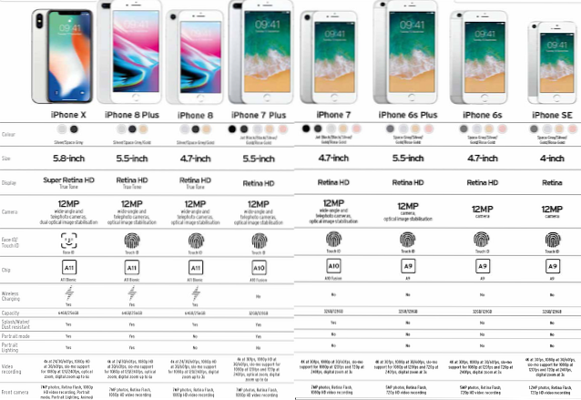 The Ultimate iPhone Buyer's Guide
