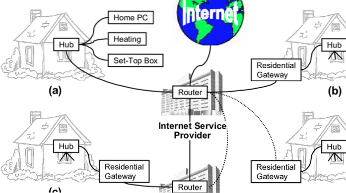 pentru a mă conecta la internet de acasă am nevoie