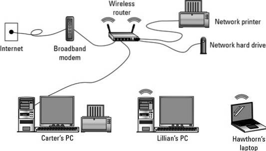di quale attrezzatura hai bisogno per configurare una LAN wireless
