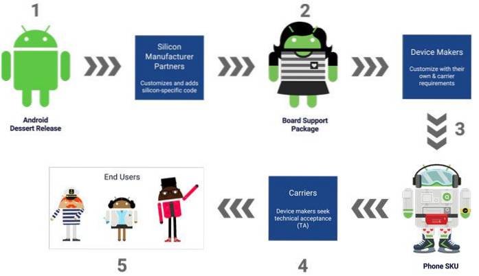 What Is Project Treble? Massive Change to Android Explained