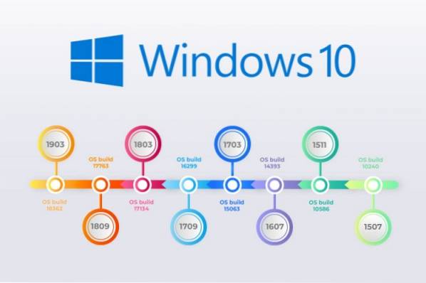 Windows 10 versiuni