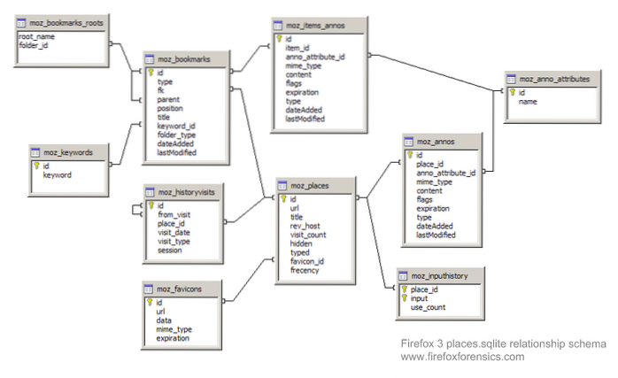 firefox lieux sqlite