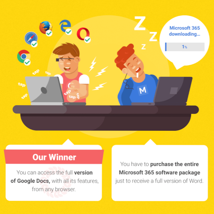 kompatibilita dokumentů Google a Microsoft Word