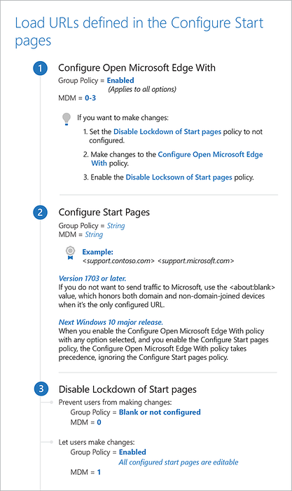 Starten Sie Microsoft Edge-Optionen