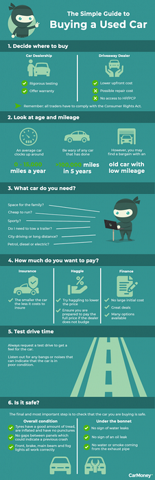 what to look for when buying a used car from a dealership