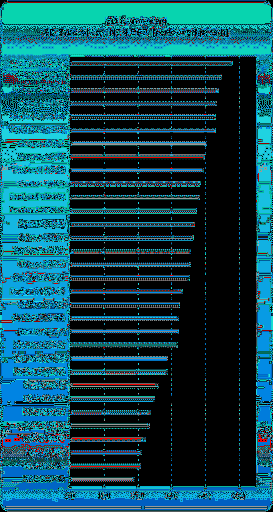 compare intel processors