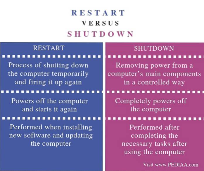 difference between shutdown and restart windows 10