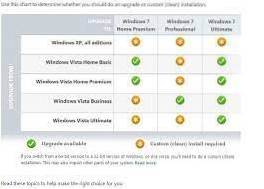 vista business upgrade to windows 7