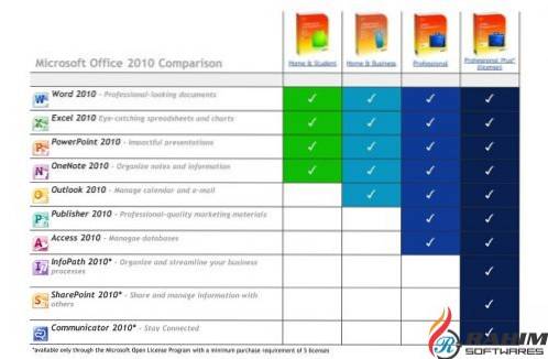 hvor kan jeg downloade Microsoft Office 2010 hjemme og studerende