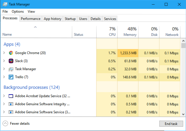 why is it important for an administrator to understand how to work within the task manager