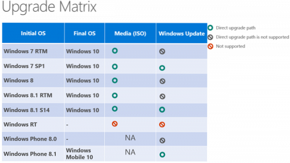 lista de verificação de atualização do windows 10