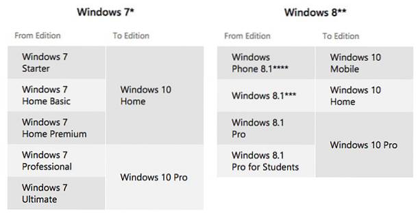podstawowa aktualizacja systemu Windows 7 do wersji 10