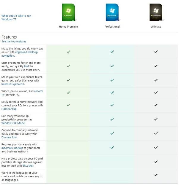 Windows 7 Ultimate a Professional, který je lepší