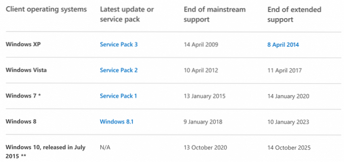 Windows 8 unterstützt das Enddatum