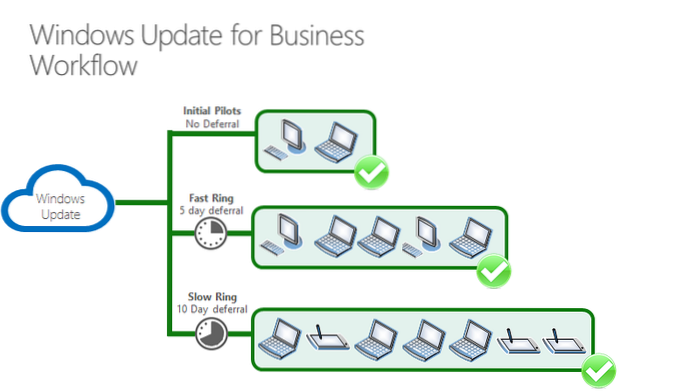 aktualizace systému Windows pro firmy